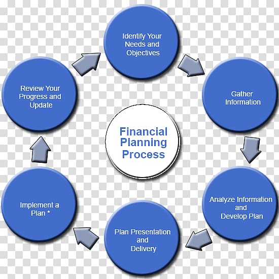 Financial plan Finance Retirement planning Money, Financial Plan transparent background PNG clipart
