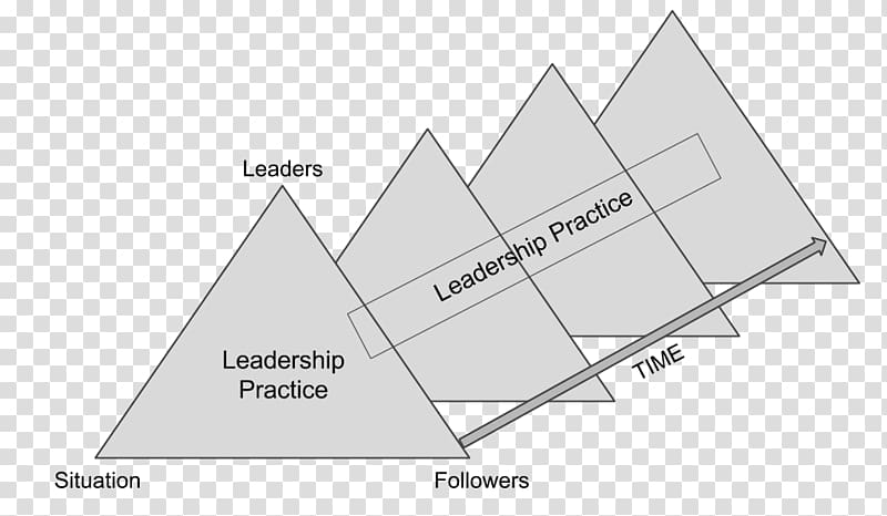 Distributed leadership Transformational leadership Management Education, others transparent background PNG clipart