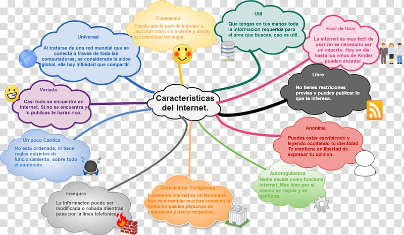 Internet E-commerce Technology Map, world wide web transparent background PNG clipart