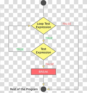 Line Organization Point, line transparent background PNG clipart thumbnail