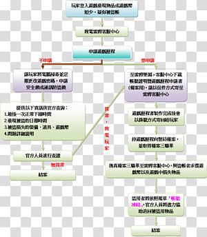 Brand Technology Diagram, technology transparent background PNG clipart thumbnail