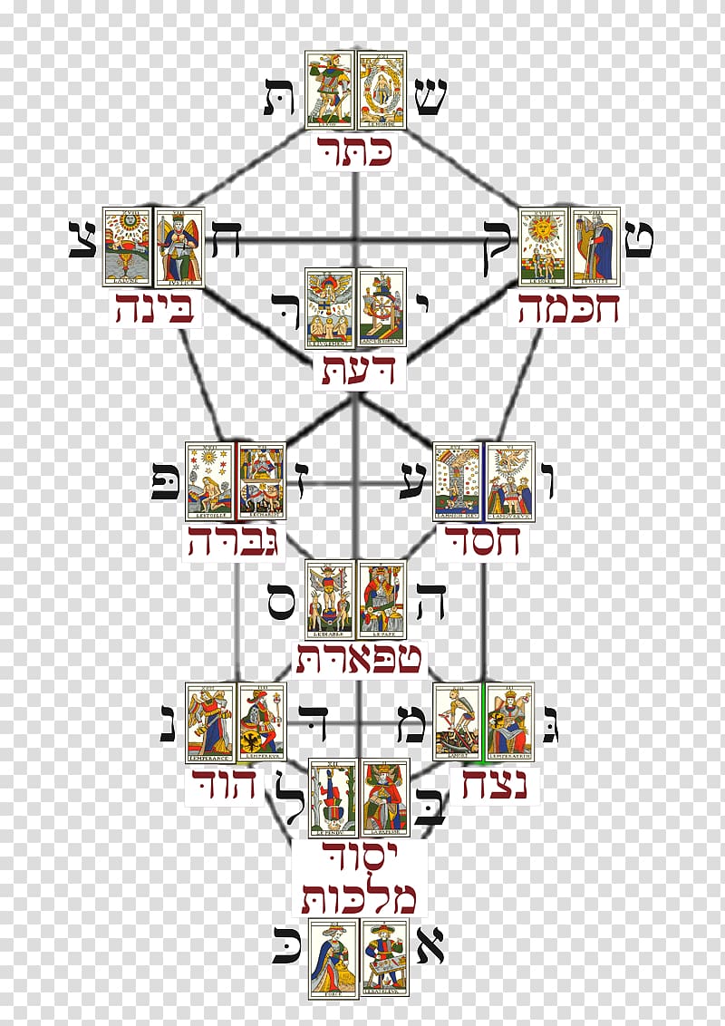 Tree of life Kabbalah Tarot Da\'at, tree transparent background PNG clipart