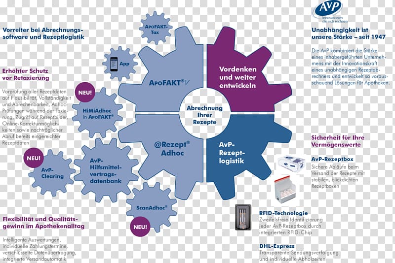 Organization Water Brand Diagram, Seine transparent background PNG clipart