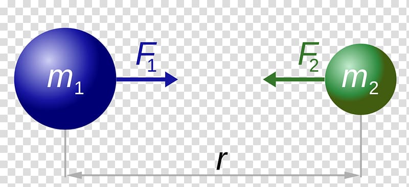 Newton\'s law of universal gravitation Newton\'s laws of motion Gravitational constant Physics, others transparent background PNG clipart