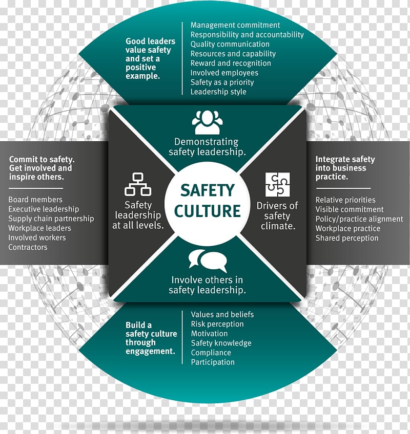 Safety culture Safety management systems Queensland Leadership, enterprise employee motivation slogan transparent background PNG clipart