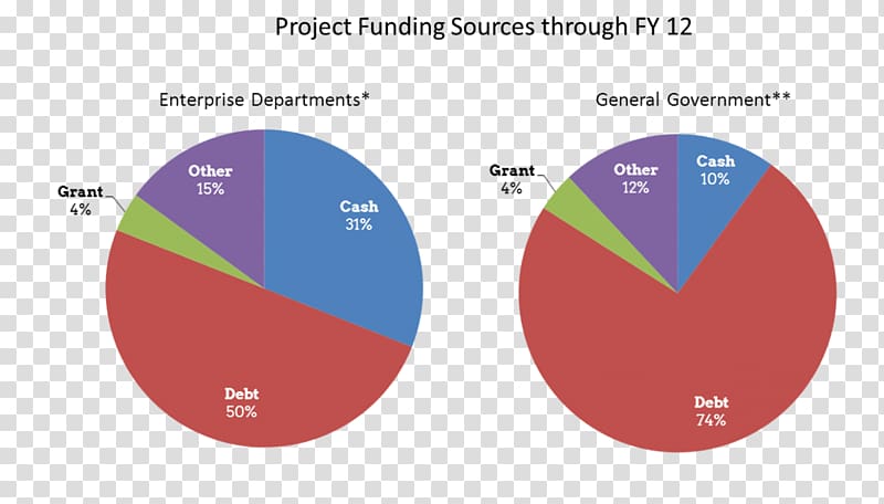 Financial statement Finance Expense Income Diagram, Gujarat Municipal Finance Board transparent background PNG clipart