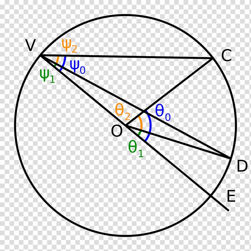 Circle Inscribed angle Point Central angle, circle transparent background PNG clipart