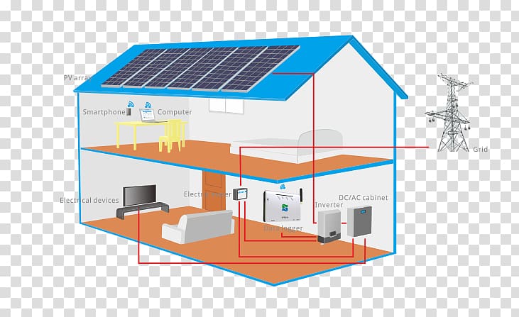 Solar energy voltaics Electricity generation Grid-tie inverter, roof top transparent background PNG clipart