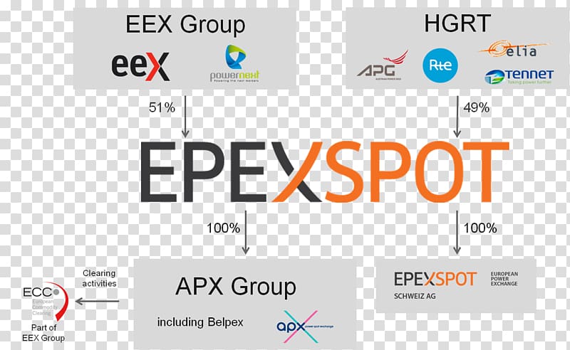 European Energy Exchange EPEX SPOT APX Group Powernext, others transparent background PNG clipart