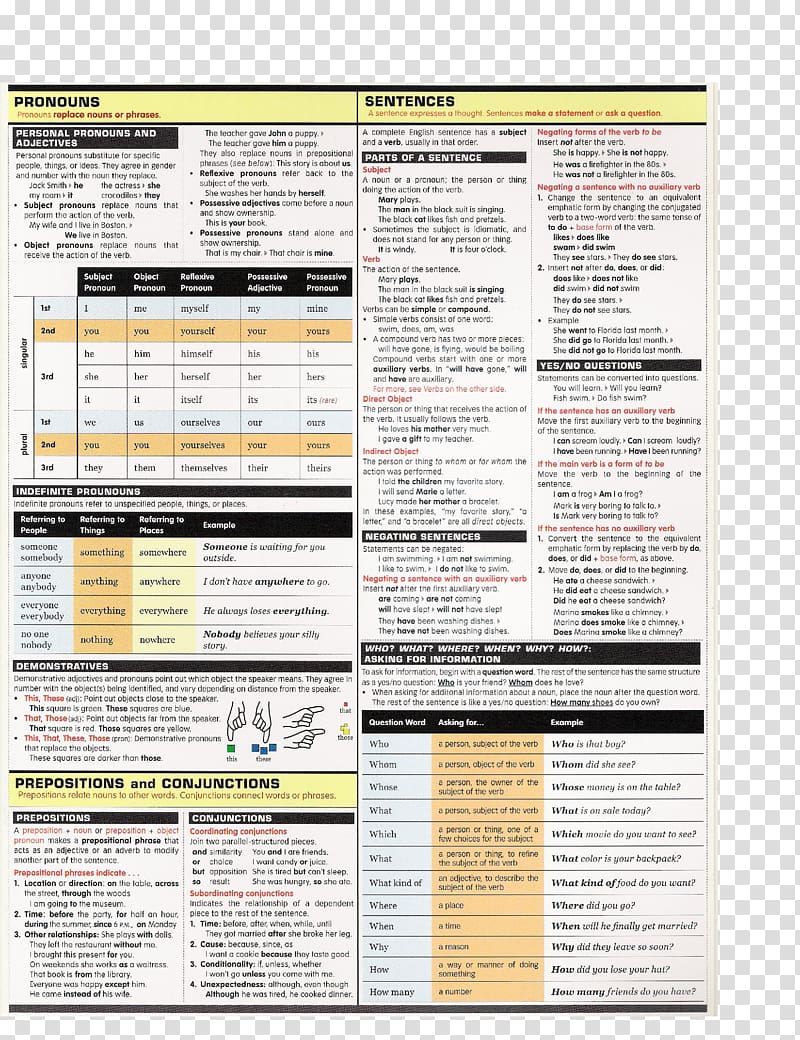 English grammar English as a second or foreign language Learning, others transparent background PNG clipart