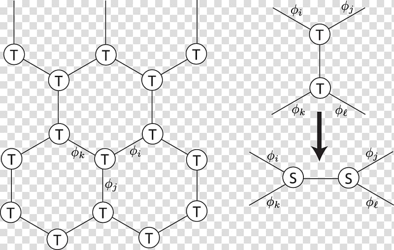 Tensor network theory Physics Renormalization group Rank, others transparent background PNG clipart