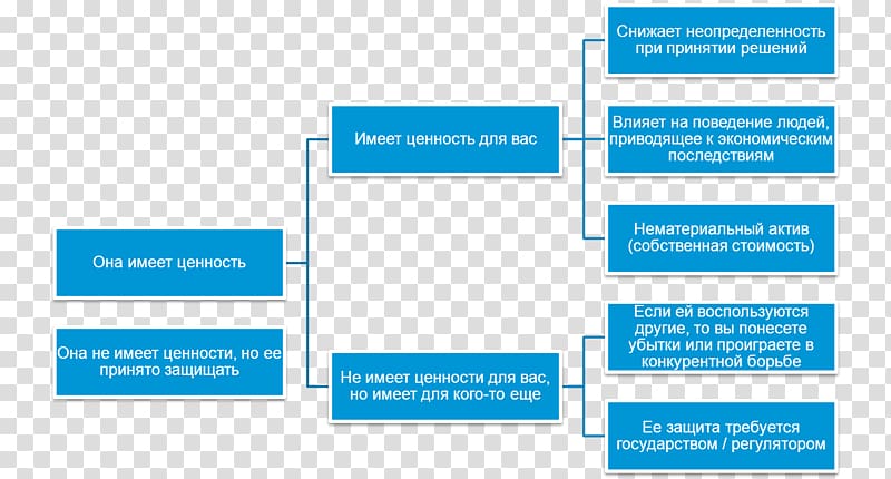 Hazard analysis and critical control points Organization Control chart, personal information security transparent background PNG clipart