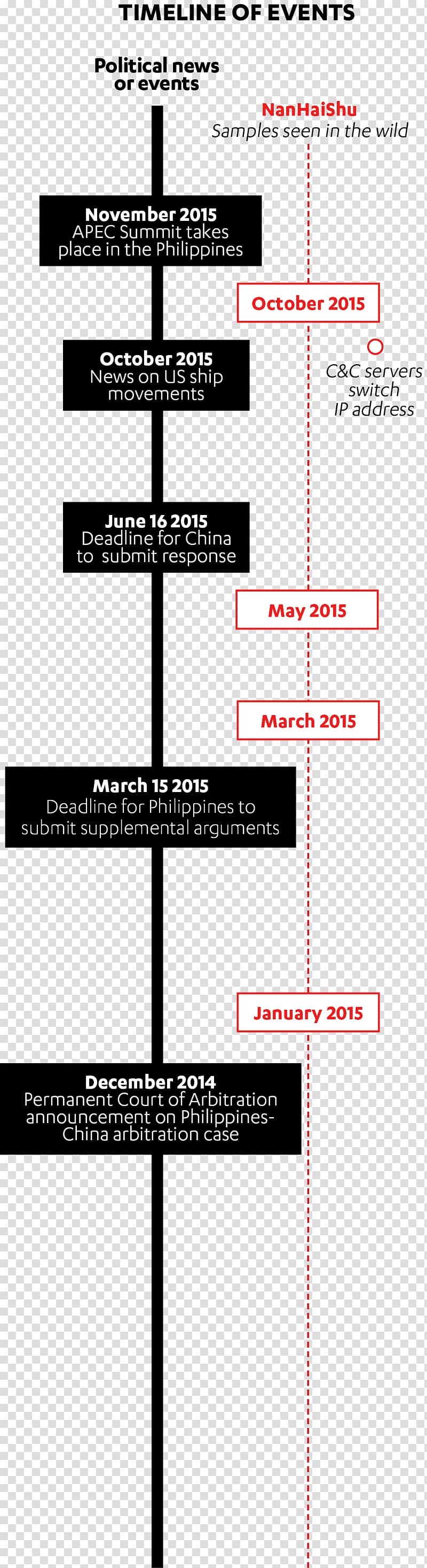 Territorial disputes in the South China Sea Timeline Chronology, China transparent background PNG clipart