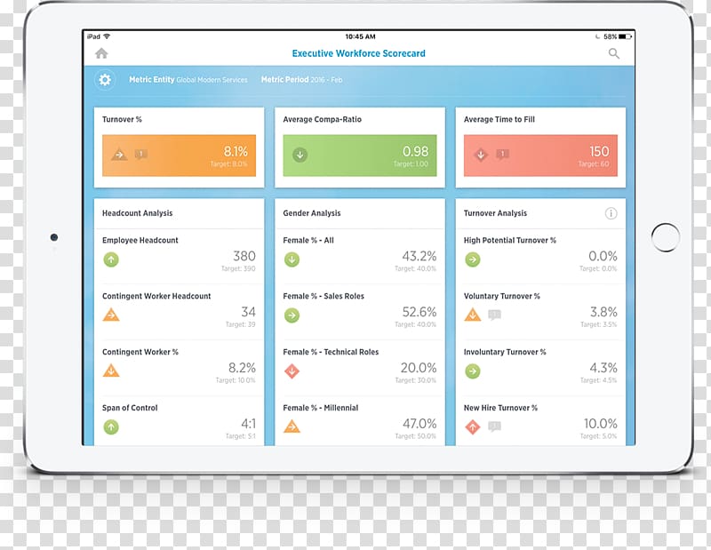 Computer program Dashboard Workday, Inc. Computer Software Balanced scorecard, others transparent background PNG clipart