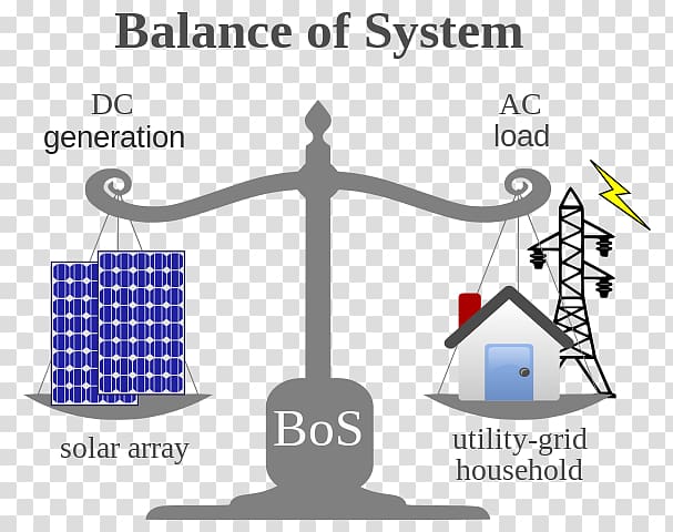 Balance of system voltaic system Solar power voltaics Solar Panels, Energy System transparent background PNG clipart