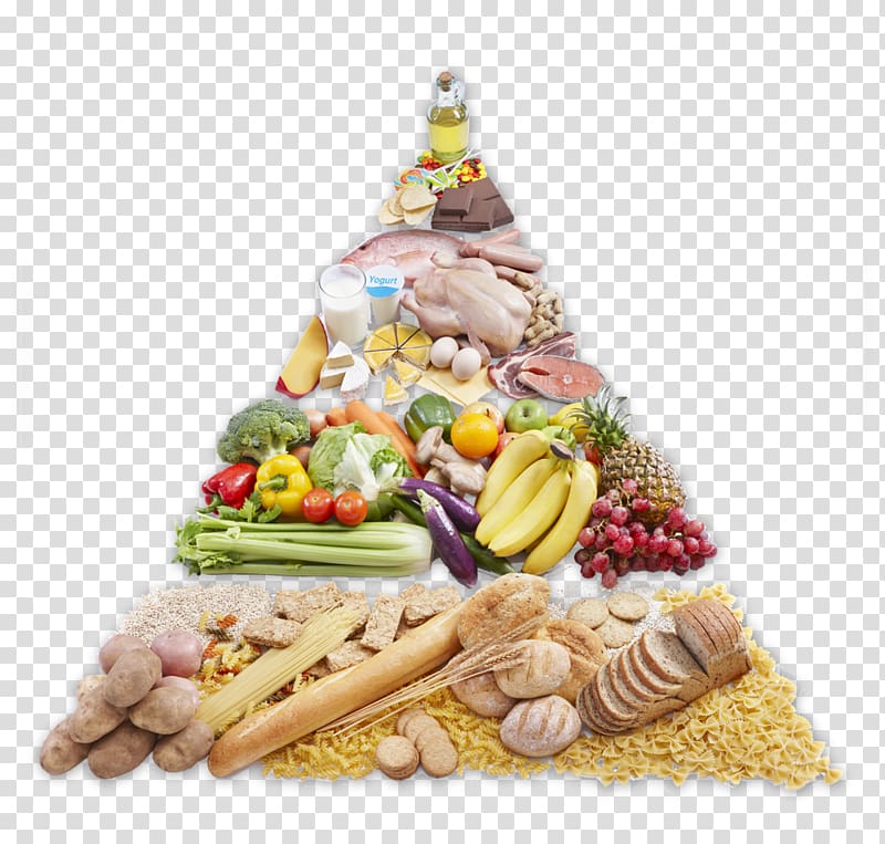 Food pyramid Nutrition Health Diet, diet transparent background PNG clipart