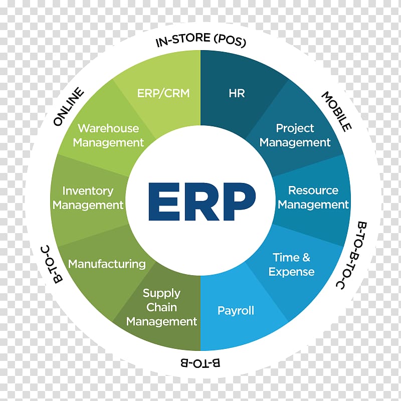 Enterprise resource planning Ganit Info System | Manufacturing ERP in Noida, Delhi NCR, India Business Computer Software, Business transparent background PNG clipart