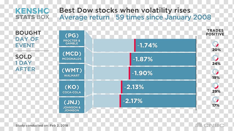 Dow Jones Industrial Average market market VIX, market transparent background PNG clipart