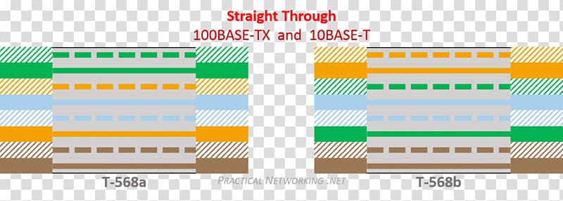 Wiring diagram Electrical Wires & Cable Category 5 cable Ethernet crossover cable, network cable transparent background PNG clipart