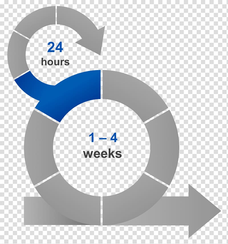 Scrum Microsoft PowerPoint Diagram Agile software development Microsoft Excel, quality assurance transparent background PNG clipart