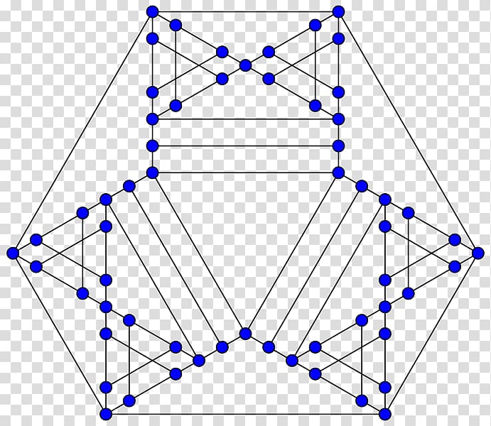 Mathematics Graph theory Hypohamiltonian graph Girth, Mathematics transparent background PNG clipart