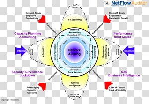 Line Diagram Point, line transparent background PNG clipart thumbnail