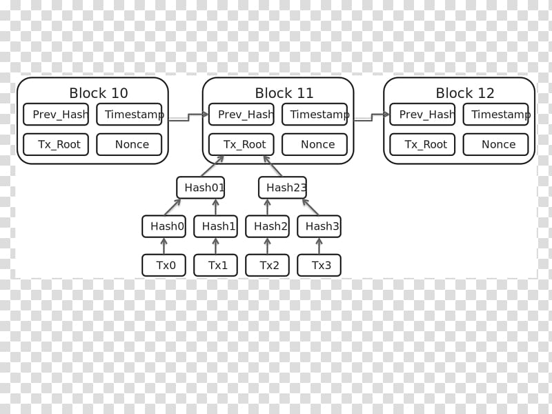 Blockchain Bitcoin Merkle tree Hash function, ripple transparent background PNG clipart