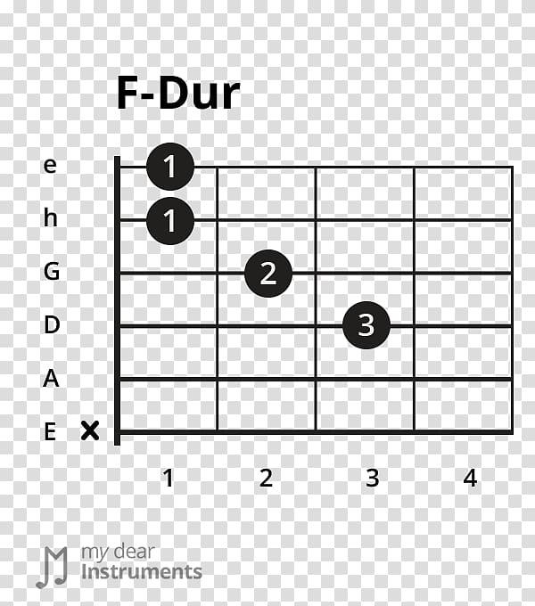 Guitar chord Major scale Major chord, guitar transparent background PNG clipart