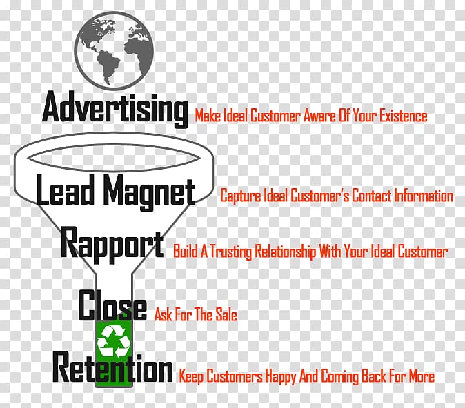 Sales process Funnel Business Brand Marketing, Business transparent background PNG clipart