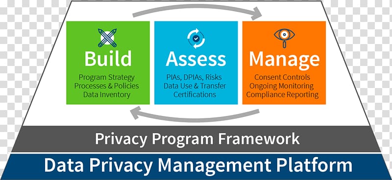 Logo Banner Brand Product Line, Compliance Program Framework transparent background PNG clipart