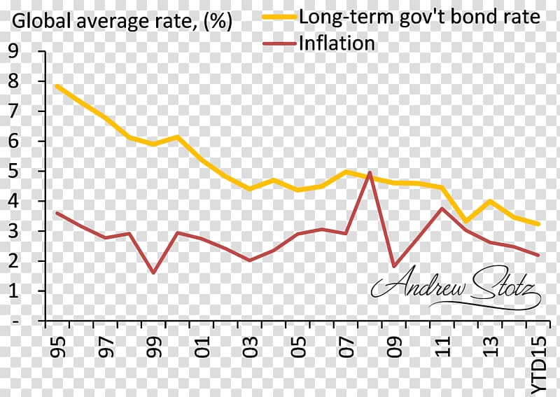 Hyperinflation in the Weimar Republic Investment Money Inflation-indexed bond, bonds vs fd transparent background PNG clipart