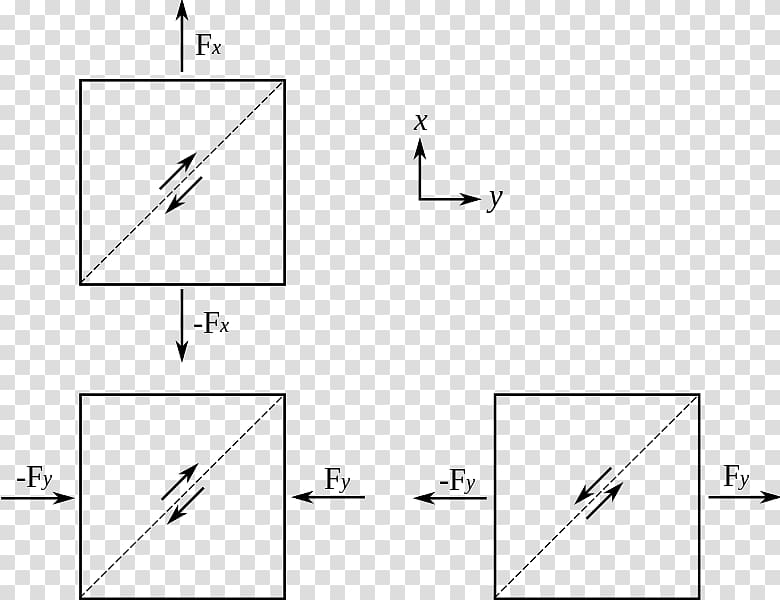 Yield surface Data compression Stress–strain curve Plasticity, compression transparent background PNG clipart