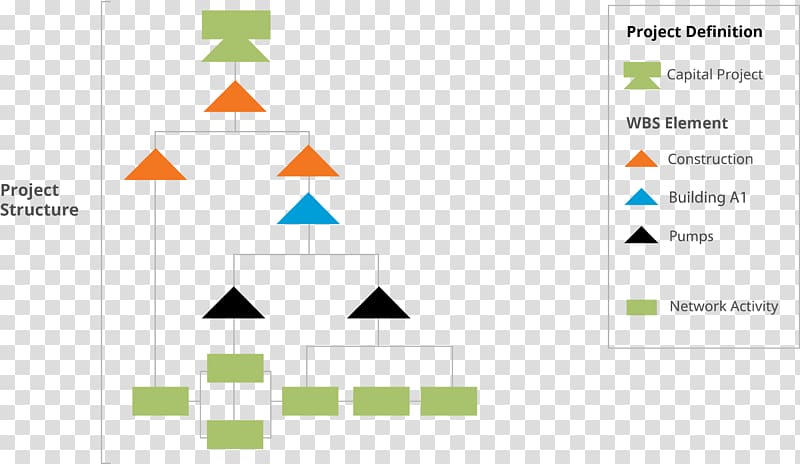 Work breakdown structure Architectural engineering Engineering, procurement and construction Organization Project, building transparent background PNG clipart