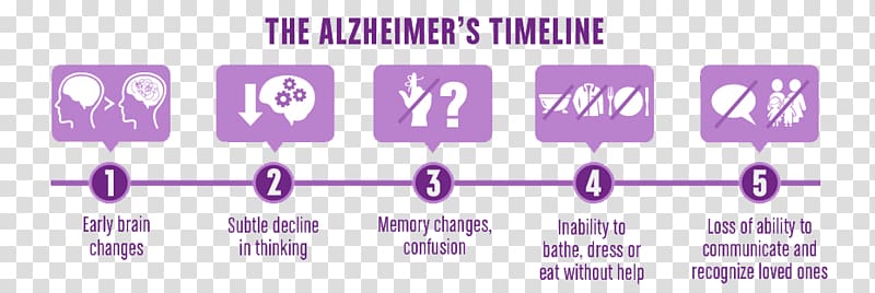Alzheimer\'s disease Alzheimer\'s Society Alzheimer\'s Association Dementia, Alzheimer\'s Disease transparent background PNG clipart