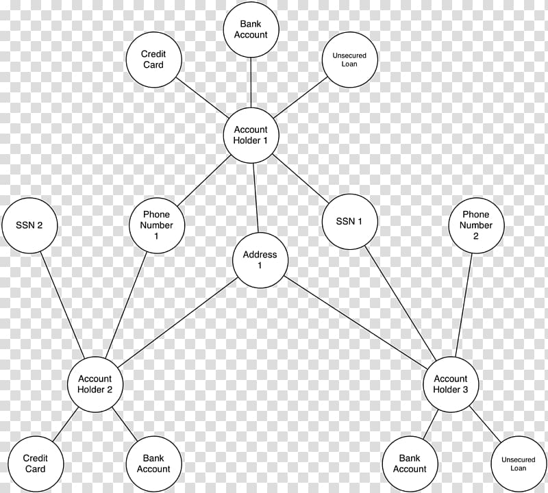 Diagram Graph database Link analysis, cans layered graph transparent background PNG clipart