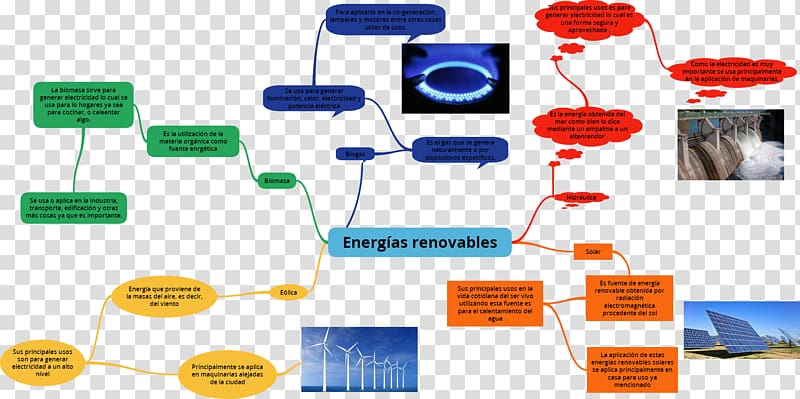 Renewable energy Energia no renovable Renewable resource Alternative energy, dice transparent background PNG clipart