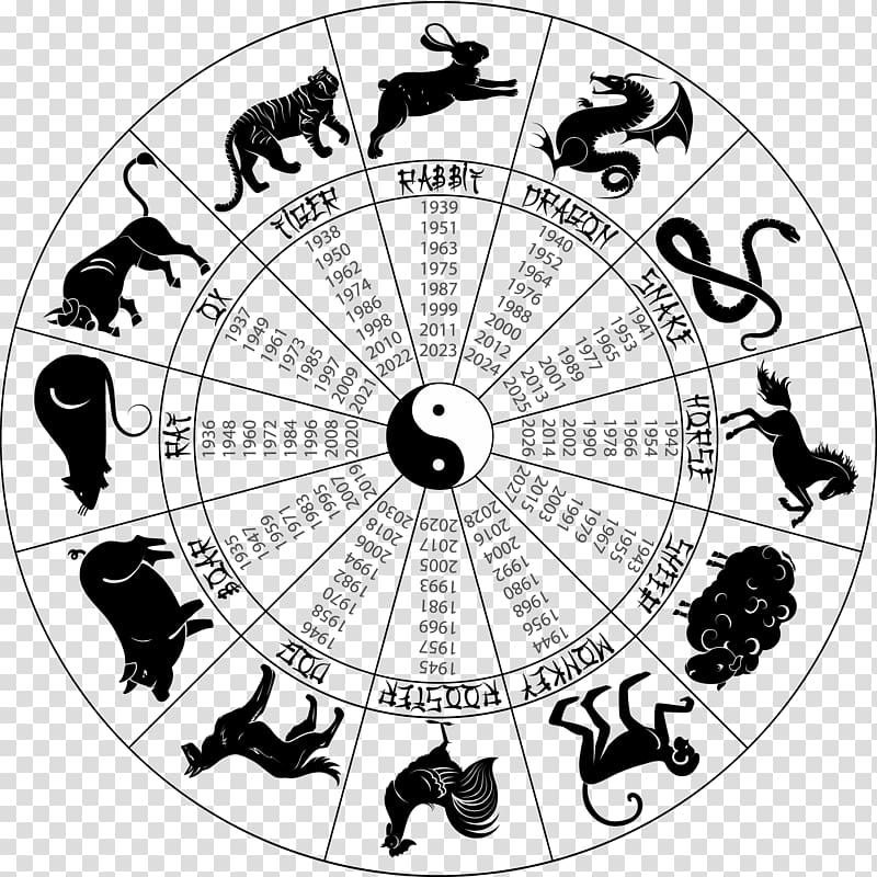 Chinese zodiac Astrological sign Chinese astrology Dog, astrology transparent background PNG clipart