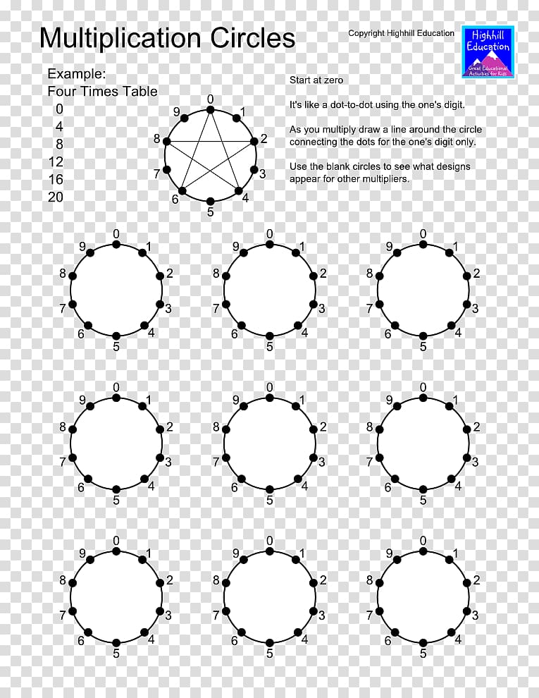 Multiplication table Circle Mathematics Worksheet, high-grade pattern transparent background PNG clipart