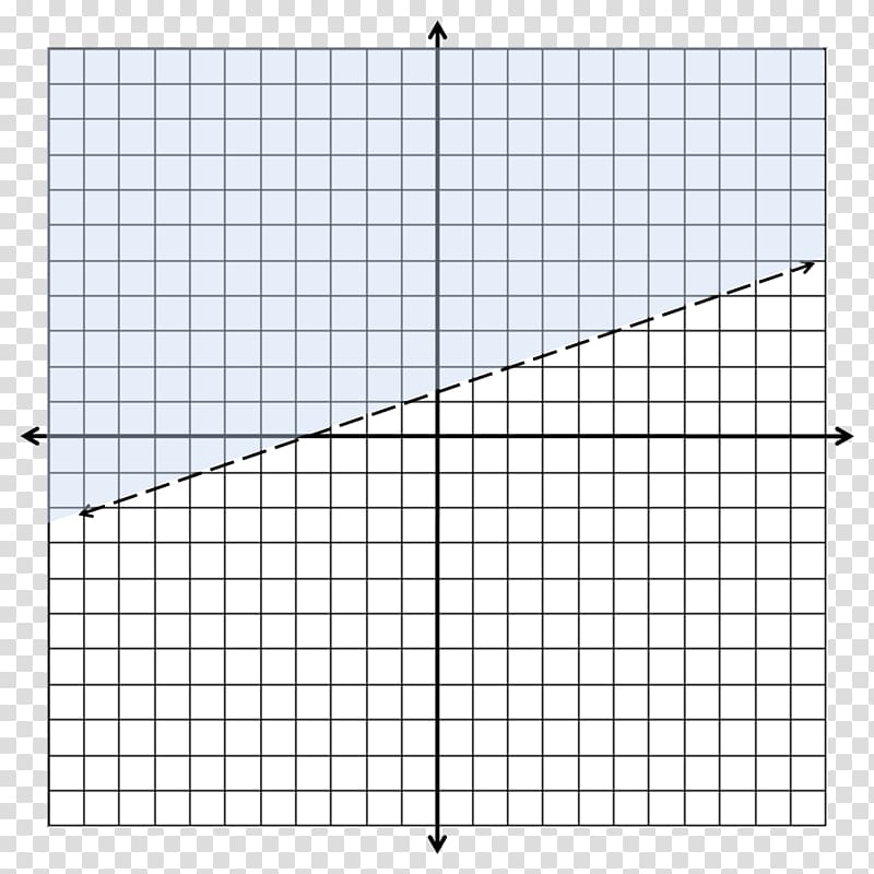 Graph paper Graph of a function Cartesian coordinate system Worksheet, Plane transparent background PNG clipart