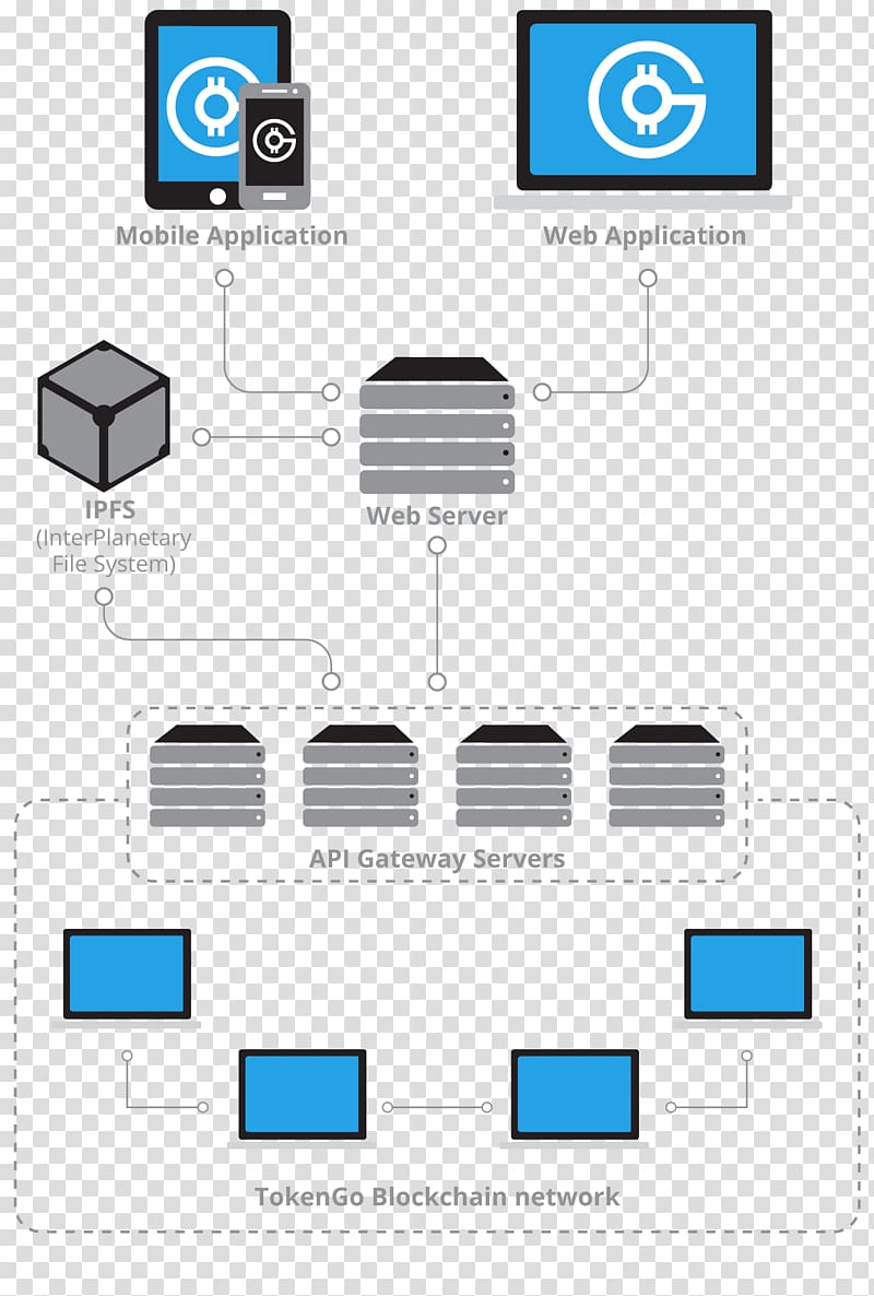 Blockchain Security token Initial coin offering Tokenization Diagram, Voting Concept Mock Landing Page transparent background PNG clipart