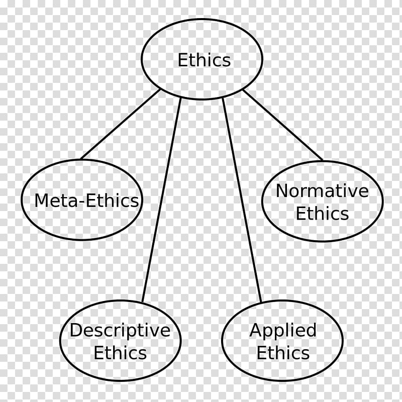 Meta-ethics Philosophy Business ethics Virtue ethics, ethics transparent background PNG clipart