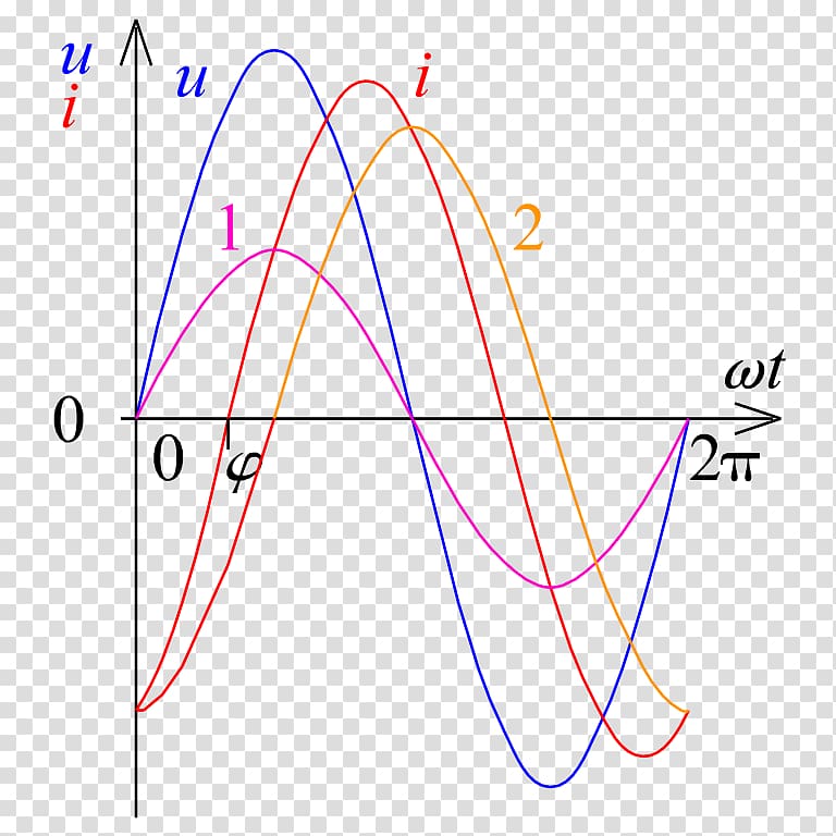 Blindstrom Circuit diagram Wire Electric current Blindleistungskompensation, iq transparent background PNG clipart