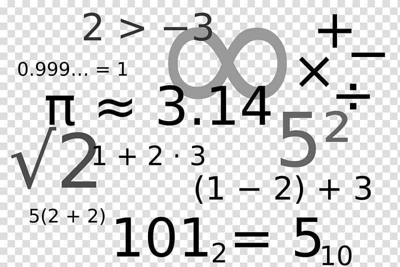 Mathematical notation Mathematics Symbol Number , Of Math Symbols transparent background PNG clipart
