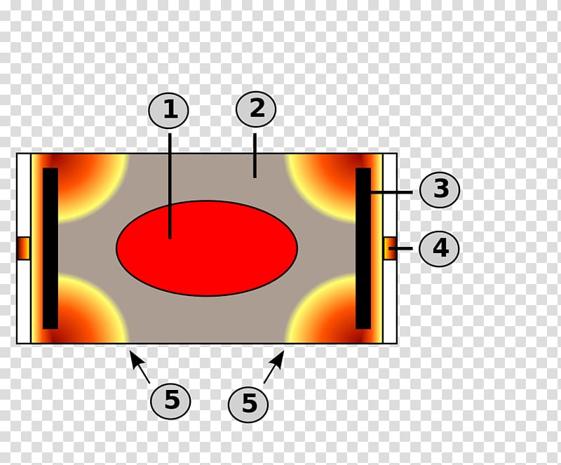 Nuclear weapon design Little Boy Nuclear fission, enlarged drawing transparent background PNG clipart