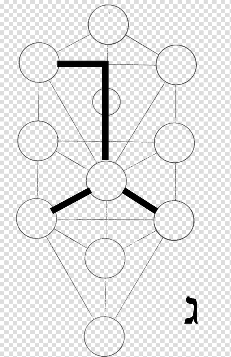 Tree of life Kabbalah Symmetry Sefirot, tree transparent background PNG clipart