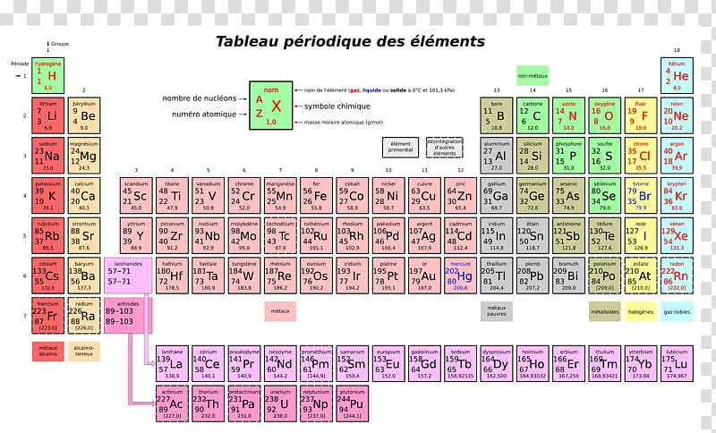 Periodic table Chemical element Chemistry Atomic number, property element transparent background PNG clipart