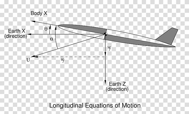 Longitudinal wave Equations of motion Transverse wave Longitudinal mode, Aerospace Engineering transparent background PNG clipart