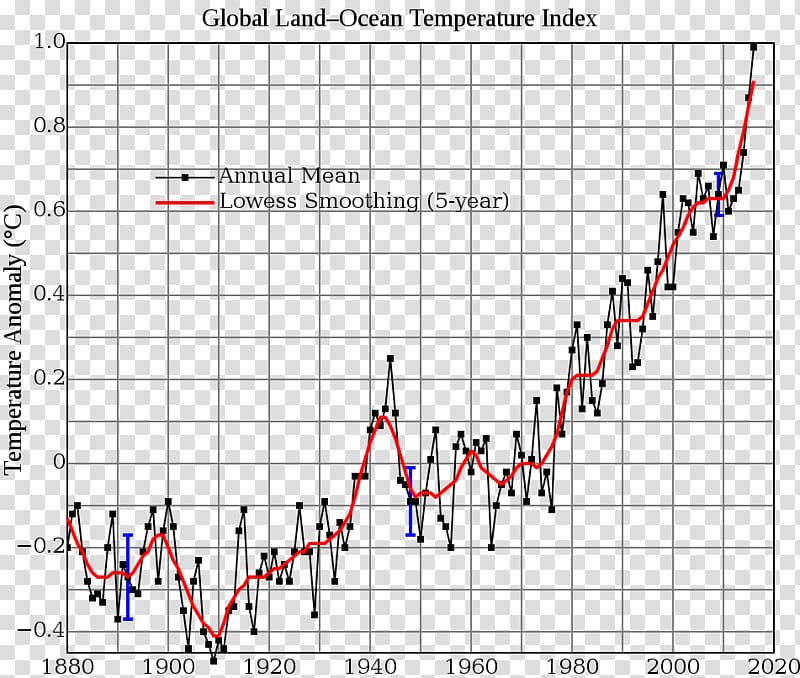 Global warming controversy Climate change Urban heat island, weather transparent background PNG clipart