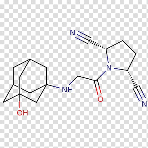 Santa Cruz Biotechnology Dichloromethane CAS Registry Number Vildagliptin, others transparent background PNG clipart