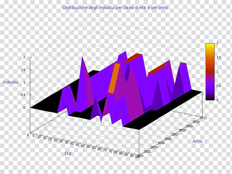 Ollolai Diagram Gavoi Pie chart, Cosenza transparent background PNG clipart